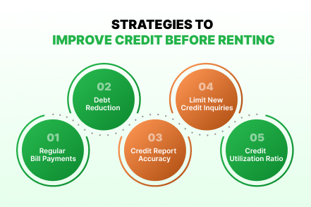 Strategies to Improve Credit Before Renting