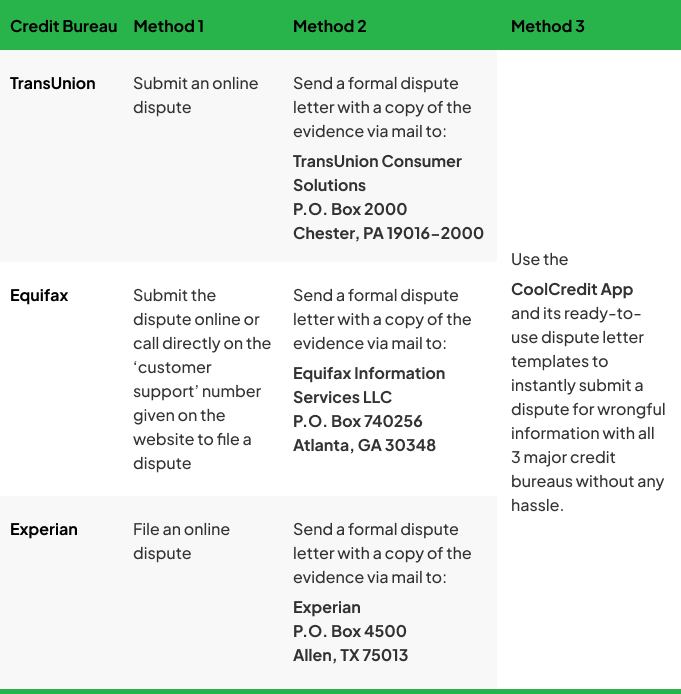 Dispute Wrongful Charges