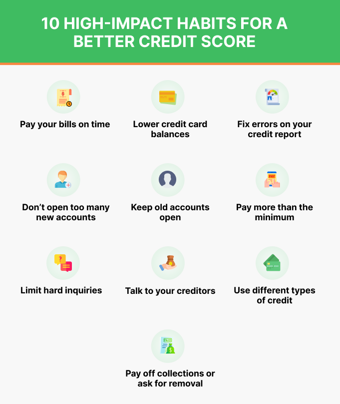 10 High-Impact Habits for a Better Credit Score